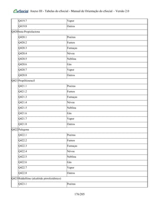 Anexo III - Tabelas do eSocial - Manual de Orientação do eSocial – Versão 2.0
Q419.7 Vapor
Q419.8 Outros
Q420beta-Propiolactona
Q420.1 Poeiras
Q420.2 Fumos
Q420.3 Fumaças
Q420.4 Névoa
Q420.5 Neblina
Q420.6 Gás
Q420.7 Vapor
Q420.8 Outros
Q421Propiltiouracil
Q421.1 Poeiras
Q421.2 Fumos
Q421.3 Fumaças
Q421.4 Névoa
Q421.5 Neblina
Q421.6 Gás
Q421.7 Vapor
Q421.8 Outros
Q422Pulegona
Q422.1 Poeiras
Q422.2 Fumos
Q422.3 Fumaças
Q422.4 Névoa
Q422.5 Neblina
Q422.6 Gás
Q422.7 Vapor
Q422.8 Outros
Q423Riddelliine (alcalóide pirrolizidínico)
Q423.1 Poeiras
176/205
 
