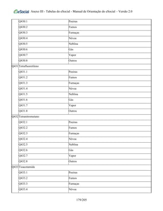 Anexo III - Tabelas do eSocial - Manual de Orientação do eSocial – Versão 2.0
Q430.1 Poeiras
Q430.2 Fumos
Q430.3 Fumaças
Q430.4 Névoa
Q430.5 Neblina
Q430.6 Gás
Q430.7 Vapor
Q430.8 Outros
Q431Tetrafluoretileno
Q431.1 Poeiras
Q431.2 Fumos
Q431.3 Fumaças
Q431.4 Névoa
Q431.5 Neblina
Q431.6 Gás
Q431.7 Vapor
Q431.8 Outros
Q432Tetranitrometano
Q432.1 Poeiras
Q432.2 Fumos
Q432.3 Fumaças
Q432.4 Névoa
Q432.5 Neblina
Q432.6 Gás
Q432.7 Vapor
Q432.8 Outros
Q433Tioacetamida
Q433.1 Poeiras
Q433.2 Fumos
Q433.3 Fumaças
Q433.4 Névoa
179/205
 