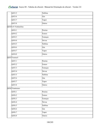 Anexo III - Tabelas do eSocial - Manual de Orientação do eSocial – Versão 2.0
Q433.5 Neblina
Q433.6 Gás
Q433.7 Vapor
Q433.8 Outros
Q4344,4'-Tiodianilina
Q434.1 Poeiras
Q434.2 Fumos
Q434.3 Fumaças
Q434.4 Névoa
Q434.5 Neblina
Q434.6 Gás
Q434.7 Vapor
Q434.8 Outros
Q435Tiouracil
Q435.1 Poeiras
Q435.2 Fumos
Q435.3 Fumaças
Q435.4 Névoa
Q435.5 Neblina
Q435.6 Gás
Q435.7 Vapor
Q435.8 Outros
Q436Triantereno
Q436.1 Poeiras
Q436.2 Fumos
Q436.3 Fumaças
Q436.4 Névoa
Q436.5 Neblina
Q436.6 Gás
Q436.7 Vapor
Q436.8 Outros
180/205
 