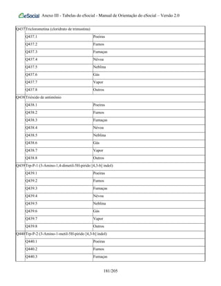 Anexo III - Tabelas do eSocial - Manual de Orientação do eSocial – Versão 2.0
Q437Triclorometina (cloridrato de trimustina)
Q437.1 Poeiras
Q437.2 Fumos
Q437.3 Fumaças
Q437.4 Névoa
Q437.5 Neblina
Q437.6 Gás
Q437.7 Vapor
Q437.8 Outros
Q438Trióxido de antimônio
Q438.1 Poeiras
Q438.2 Fumos
Q438.3 Fumaças
Q438.4 Névoa
Q438.5 Neblina
Q438.6 Gás
Q438.7 Vapor
Q438.8 Outros
Q439Trp-P-1 (3-Amino-1,4-dimetil-5H-pirido [4,3-b] indol)
Q439.1 Poeiras
Q439.2 Fumos
Q439.3 Fumaças
Q439.4 Névoa
Q439.5 Neblina
Q439.6 Gás
Q439.7 Vapor
Q439.8 Outros
Q440Trp-P-2 (3-Amino-1-metil-5H-pirido [4,3-b] indol)
Q440.1 Poeiras
Q440.2 Fumos
Q440.3 Fumaças
181/205
 