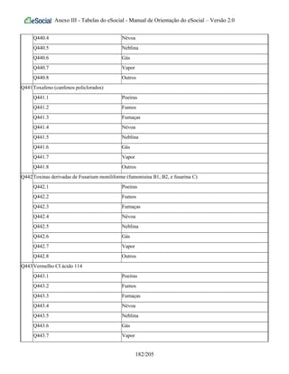 Anexo III - Tabelas do eSocial - Manual de Orientação do eSocial – Versão 2.0
Q440.4 Névoa
Q440.5 Neblina
Q440.6 Gás
Q440.7 Vapor
Q440.8 Outros
Q441Toxafeno (canfenos policlorados)
Q441.1 Poeiras
Q441.2 Fumos
Q441.3 Fumaças
Q441.4 Névoa
Q441.5 Neblina
Q441.6 Gás
Q441.7 Vapor
Q441.8 Outros
Q442Toxinas derivadas de Fusarium moniliforme (fumonisina B1, B2, e fusarina C)
Q442.1 Poeiras
Q442.2 Fumos
Q442.3 Fumaças
Q442.4 Névoa
Q442.5 Neblina
Q442.6 Gás
Q442.7 Vapor
Q442.8 Outros
Q443Vermelho CI ácido 114
Q443.1 Poeiras
Q443.2 Fumos
Q443.3 Fumaças
Q443.4 Névoa
Q443.5 Neblina
Q443.6 Gás
Q443.7 Vapor
182/205
 