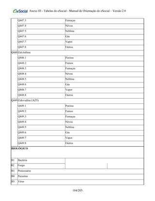 Anexo III - Tabelas do eSocial - Manual de Orientação do eSocial – Versão 2.0
Q447.3 Fumaças
Q447.4 Névoa
Q447.5 Neblina
Q447.6 Gás
Q447.7 Vapor
Q447.8 Outros
Q448Zalcitabina
Q448.1 Poeiras
Q448.2 Fumos
Q448.3 Fumaças
Q448.4 Névoa
Q448.5 Neblina
Q448.6 Gás
Q448.7 Vapor
Q448.8 Outros
Q449Zidovudina (AZT)
Q449.1 Poeiras
Q449.2 Fumos
Q449.3 Fumaças
Q449.4 Névoa
Q449.5 Neblina
Q449.6 Gás
Q449.7 Vapor
Q449.8 Outros
BIOLÓGICO
B1 Bactéria
B2 Fungo
B3 Protozoário
B4 Parasitas
B5 Vírus
184/205
 