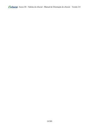 Anexo III - Tabelas do eSocial - Manual de Orientação do eSocial – Versão 2.0
19/205
 