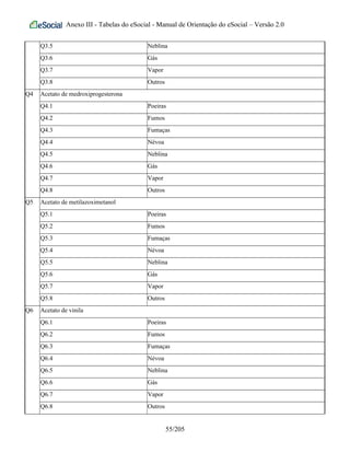 Anexo III - Tabelas do eSocial - Manual de Orientação do eSocial – Versão 2.0
Q3.5 Neblina
Q3.6 Gás
Q3.7 Vapor
Q3.8 Outros
Q4 Acetato de medroxiprogesterona
Q4.1 Poeiras
Q4.2 Fumos
Q4.3 Fumaças
Q4.4 Névoa
Q4.5 Neblina
Q4.6 Gás
Q4.7 Vapor
Q4.8 Outros
Q5 Acetato de metilazoximetanol
Q5.1 Poeiras
Q5.2 Fumos
Q5.3 Fumaças
Q5.4 Névoa
Q5.5 Neblina
Q5.6 Gás
Q5.7 Vapor
Q5.8 Outros
Q6 Acetato de vinila
Q6.1 Poeiras
Q6.2 Fumos
Q6.3 Fumaças
Q6.4 Névoa
Q6.5 Neblina
Q6.6 Gás
Q6.7 Vapor
Q6.8 Outros
55/205
 
