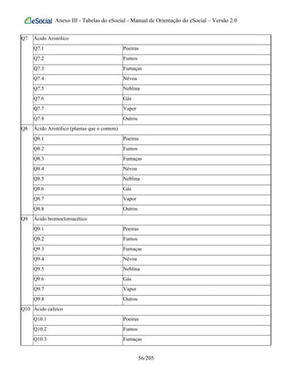 Anexo III - Tabelas do eSocial - Manual de Orientação do eSocial – Versão 2.0
Q7 Ácido Aristólico
Q7.1 Poeiras
Q7.2 Fumos
Q7.3 Fumaças
Q7.4 Névoa
Q7.5 Neblina
Q7.6 Gás
Q7.7 Vapor
Q7.8 Outros
Q8 Ácido Aristólico (plantas que o contem)
Q8.1 Poeiras
Q8.2 Fumos
Q8.3 Fumaças
Q8.4 Névoa
Q8.5 Neblina
Q8.6 Gás
Q8.7 Vapor
Q8.8 Outros
Q9 Ácido bromocloroacético
Q9.1 Poeiras
Q9.2 Fumos
Q9.3 Fumaças
Q9.4 Névoa
Q9.5 Neblina
Q9.6 Gás
Q9.7 Vapor
Q9.8 Outros
Q10 Ácido cafeico
Q10.1 Poeiras
Q10.2 Fumos
Q10.3 Fumaças
56/205
 