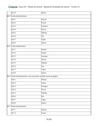 Anexo III - Tabelas do eSocial - Manual de Orientação do eSocial – Versão 2.0
Q13.8 Outros
Q14 Ácido dimetilarsênico
Q14.1 Poeiras
Q14.2 Fumos
Q14.3 Fumaças
Q14.4 Névoa
Q14.5 Neblina
Q14.6 Gás
Q14.7 Vapor
Q14.8 Outros
Q15 Ácido metilarsônico
Q15.1 Poeiras
Q15.2 Fumos
Q15.3 Fumaças
Q15.4 Névoa
Q15.5 Neblina
Q15.6 Gás
Q15.7 Vapor
Q15.8 Outros
Q16 Ácido nitrilotriacético e seus sais (nota: avaliada como um grupo)
Q16.1 Poeiras
Q16.2 Fumos
Q16.3 Fumaças
Q16.4 Névoa
Q16.5 Neblina
Q16.6 Gás
Q16.7 Vapor
Q16.8 Outros
Q17 Ácido tricloroacético
Q17.1 Poeiras
Q17.2 Fumos
58/205
 