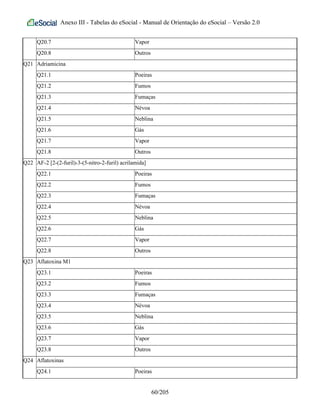 Anexo III - Tabelas do eSocial - Manual de Orientação do eSocial – Versão 2.0
Q20.7 Vapor
Q20.8 Outros
Q21 Adriamicina
Q21.1 Poeiras
Q21.2 Fumos
Q21.3 Fumaças
Q21.4 Névoa
Q21.5 Neblina
Q21.6 Gás
Q21.7 Vapor
Q21.8 Outros
Q22 AF-2 [2-(2-furil)-3-(5-nitro-2-furil) acrilamida]
Q22.1 Poeiras
Q22.2 Fumos
Q22.3 Fumaças
Q22.4 Névoa
Q22.5 Neblina
Q22.6 Gás
Q22.7 Vapor
Q22.8 Outros
Q23 Aflatoxina M1
Q23.1 Poeiras
Q23.2 Fumos
Q23.3 Fumaças
Q23.4 Névoa
Q23.5 Neblina
Q23.6 Gás
Q23.7 Vapor
Q23.8 Outros
Q24 Aflatoxinas
Q24.1 Poeiras
60/205
 