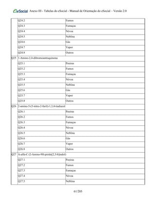Anexo III - Tabelas do eSocial - Manual de Orientação do eSocial – Versão 2.0
Q24.2 Fumos
Q24.3 Fumaças
Q24.4 Névoa
Q24.5 Neblina
Q24.6 Gás
Q24.7 Vapor
Q24.8 Outros
Q25 1-Amino-2,4-dibromoantraquinona
Q25.1 Poeiras
Q25.2 Fumos
Q25.3 Fumaças
Q25.4 Névoa
Q25.5 Neblina
Q25.6 Gás
Q25.7 Vapor
Q25.8 Outros
Q26 2-amino-5-(5-nitro-2-furil)-1,3,4-tiadiazol
Q26.1 Poeiras
Q26.2 Fumos
Q26.3 Fumaças
Q26.4 Névoa
Q26.5 Neblina
Q26.6 Gás
Q26.7 Vapor
Q26.8 Outros
Q27 A-alfa-C (2-Amino-9H-pirido[2,3-b]indol)
Q27.1 Poeiras
Q27.2 Fumos
Q27.3 Fumaças
Q27.4 Névoa
Q27.5 Neblina
61/205
 