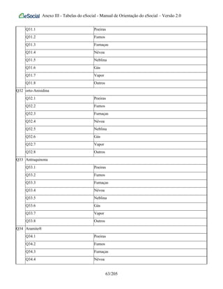 Anexo III - Tabelas do eSocial - Manual de Orientação do eSocial – Versão 2.0
Q31.1 Poeiras
Q31.2 Fumos
Q31.3 Fumaças
Q31.4 Névoa
Q31.5 Neblina
Q31.6 Gás
Q31.7 Vapor
Q31.8 Outros
Q32 orto-Anisidina
Q32.1 Poeiras
Q32.2 Fumos
Q32.3 Fumaças
Q32.4 Névoa
Q32.5 Neblina
Q32.6 Gás
Q32.7 Vapor
Q32.8 Outros
Q33 Antraquinona
Q33.1 Poeiras
Q33.2 Fumos
Q33.3 Fumaças
Q33.4 Névoa
Q33.5 Neblina
Q33.6 Gás
Q33.7 Vapor
Q33.8 Outros
Q34 Aramite®
Q34.1 Poeiras
Q34.2 Fumos
Q34.3 Fumaças
Q34.4 Névoa
63/205
 