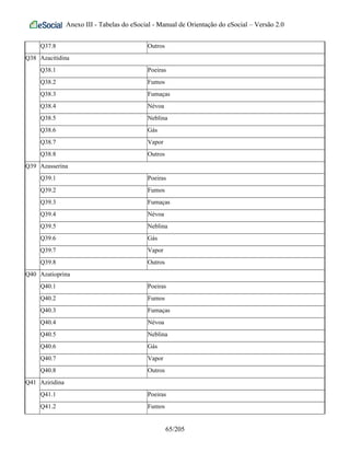 Anexo III - Tabelas do eSocial - Manual de Orientação do eSocial – Versão 2.0
Q37.8 Outros
Q38 Azacitidina
Q38.1 Poeiras
Q38.2 Fumos
Q38.3 Fumaças
Q38.4 Névoa
Q38.5 Neblina
Q38.6 Gás
Q38.7 Vapor
Q38.8 Outros
Q39 Azasserina
Q39.1 Poeiras
Q39.2 Fumos
Q39.3 Fumaças
Q39.4 Névoa
Q39.5 Neblina
Q39.6 Gás
Q39.7 Vapor
Q39.8 Outros
Q40 Azatioprina
Q40.1 Poeiras
Q40.2 Fumos
Q40.3 Fumaças
Q40.4 Névoa
Q40.5 Neblina
Q40.6 Gás
Q40.7 Vapor
Q40.8 Outros
Q41 Aziridina
Q41.1 Poeiras
Q41.2 Fumos
65/205
 