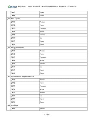 Anexo III - Tabelas do eSocial - Manual de Orientação do eSocial – Versão 2.0
Q44.7 Vapor
Q44.8 Outros
Q45 Azul Tripano
Q45.1 Poeiras
Q45.2 Fumos
Q45.3 Fumaças
Q45.4 Névoa
Q45.5 Neblina
Q45.6 Gás
Q45.7 Vapor
Q45.8 Outros
Q46 Benz[j]aceantrileno
Q46.1 Poeiras
Q46.2 Fumos
Q46.3 Fumaças
Q46.4 Névoa
Q46.5 Neblina
Q46.6 Gás
Q46.7 Vapor
Q46.8 Outros
Q47 Benzeno e seus compostos tóxicos
Q47.1 Poeiras
Q47.2 Fumos
Q47.3 Fumaças
Q47.4 Névoa
Q47.5 Neblina
Q47.6 Gás
Q47.7 Vapor
Q47.8 Outros
Q48 Benzidina
Q48.1 Poeiras
67/205
 