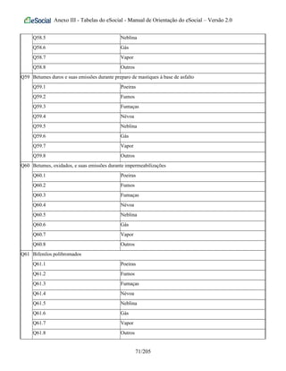 Anexo III - Tabelas do eSocial - Manual de Orientação do eSocial – Versão 2.0
Q58.5 Neblina
Q58.6 Gás
Q58.7 Vapor
Q58.8 Outros
Q59 Betumes duros e suas emissões durante preparo de mastiques à base de asfalto
Q59.1 Poeiras
Q59.2 Fumos
Q59.3 Fumaças
Q59.4 Névoa
Q59.5 Neblina
Q59.6 Gás
Q59.7 Vapor
Q59.8 Outros
Q60 Betumes, oxidados, e suas emissões durante impermeabilizações
Q60.1 Poeiras
Q60.2 Fumos
Q60.3 Fumaças
Q60.4 Névoa
Q60.5 Neblina
Q60.6 Gás
Q60.7 Vapor
Q60.8 Outros
Q61 Bifenilos polibromados
Q61.1 Poeiras
Q61.2 Fumos
Q61.3 Fumaças
Q61.4 Névoa
Q61.5 Neblina
Q61.6 Gás
Q61.7 Vapor
Q61.8 Outros
71/205
 