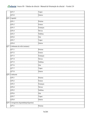 Anexo III - Tabelas do eSocial - Manual de Orientação do eSocial – Versão 2.0
Q75.7 Vapor
Q75.8 Outros
Q76 Captafol
Q76.1 Poeiras
Q76.2 Fumos
Q76.3 Fumaças
Q76.4 Névoa
Q76.5 Neblina
Q76.6 Gás
Q76.7 Vapor
Q76.8 Outros
Q77 Carbamato de etila (uretano)
Q77.1 Poeiras
Q77.2 Fumos
Q77.3 Fumaças
Q77.4 Névoa
Q77.5 Neblina
Q77.6 Gás
Q77.7 Vapor
Q77.8 Outros
Q78 Carbazole
Q78.1 Poeiras
Q78.2 Fumos
Q78.3 Fumaças
Q78.4 Névoa
Q78.5 Neblina
Q78.6 Gás
Q78.7 Vapor
Q78.8 Outros
Q79 Carragenina degradada(poligenina)
Q79.1 Poeiras
76/205
 