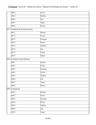 Anexo III - Tabelas do eSocial - Manual de Orientação do eSocial – Versão 2.0
Q96.4 Névoa
Q96.5 Neblina
Q96.6 Gás
Q96.7 Vapor
Q96.8 Outros
Q97 Cloridrato de fenoxibenzamina
Q97.1 Poeiras
Q97.2 Fumos
Q97.3 Fumaças
Q97.4 Névoa
Q97.5 Neblina
Q97.6 Gás
Q97.7 Vapor
Q97.8 Outros
Q98 Cloridrato de procarbazina
Q98.1 Poeiras
Q98.2 Fumos
Q98.3 Fumaças
Q98.4 Névoa
Q98.5 Neblina
Q98.6 Gás
Q98.7 Vapor
Q98.8 Outros
Q99 Clornafazina
Q99.1 Poeiras
Q99.2 Fumos
Q99.3 Fumaças
Q99.4 Névoa
Q99.5 Neblina
Q99.6 Gás
Q99.7 Vapor
82/205
 