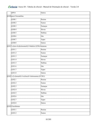 Anexo III - Tabelas do eSocial - Manual de Orientação do eSocial – Versão 2.0
Q99.8 Outros
Q100para-Cloroanilina
Q100.1 Poeiras
Q100.2 Fumos
Q100.3 Fumaças
Q100.4 Névoa
Q100.5 Neblina
Q100.6 Gás
Q100.7 Vapor
Q100.8 Outros
Q1013-cloro-4-(diclorometil)-5-hidróxi-2(5H)-furanona
Q101.1 Poeiras
Q101.2 Fumos
Q101.3 Fumaças
Q101.4 Névoa
Q101.5 Neblina
Q101.6 Gás
Q101.7 Vapor
Q101.8 Outros
Q1021-(2-cloroetil)-3-cicloexil-1nitrosourea (CCNU)
Q102.1 Poeiras
Q102.2 Fumos
Q102.3 Fumaças
Q102.4 Névoa
Q102.5 Neblina
Q102.6 Gás
Q102.7 Vapor
Q102.8 Outros
Q103Clorofórmio
Q103.1 Poeiras
Q103.2 Fumos
83/205
 