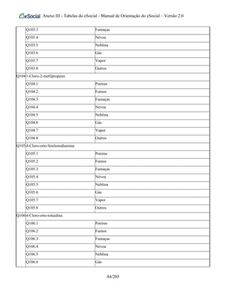 Anexo III - Tabelas do eSocial - Manual de Orientação do eSocial – Versão 2.0
Q103.3 Fumaças
Q103.4 Névoa
Q103.5 Neblina
Q103.6 Gás
Q103.7 Vapor
Q103.8 Outros
Q1041-Cloro-2-metilpropeno
Q104.1 Poeiras
Q104.2 Fumos
Q104.3 Fumaças
Q104.4 Névoa
Q104.5 Neblina
Q104.6 Gás
Q104.7 Vapor
Q104.8 Outros
Q1054-Cloro-orto-fenilenodiamina
Q105.1 Poeiras
Q105.2 Fumos
Q105.3 Fumaças
Q105.4 Névoa
Q105.5 Neblina
Q105.6 Gás
Q105.7 Vapor
Q105.8 Outros
Q1064-Cloro-orto-toluidina
Q106.1 Poeiras
Q106.2 Fumos
Q106.3 Fumaças
Q106.4 Névoa
Q106.5 Neblina
Q106.6 Gás
84/205
 