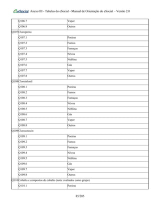 Anexo III - Tabelas do eSocial - Manual de Orientação do eSocial – Versão 2.0
Q106.7 Vapor
Q106.8 Outros
Q107Cloropreno
Q107.1 Poeiras
Q107.2 Fumos
Q107.3 Fumaças
Q107.4 Névoa
Q107.5 Neblina
Q107.6 Gás
Q107.7 Vapor
Q107.8 Outros
Q108Clorotalonil
Q108.1 Poeiras
Q108.2 Fumos
Q108.3 Fumaças
Q108.4 Névoa
Q108.5 Neblina
Q108.6 Gás
Q108.7 Vapor
Q108.8 Outros
Q109Clorozotocin
Q109.1 Poeiras
Q109.2 Fumos
Q109.3 Fumaças
Q109.4 Névoa
Q109.5 Neblina
Q109.6 Gás
Q109.7 Vapor
Q109.8 Outros
Q110Cobalto e compostos de cobalto (nota: avaliados como grupo)
Q110.1 Poeiras
85/205
 