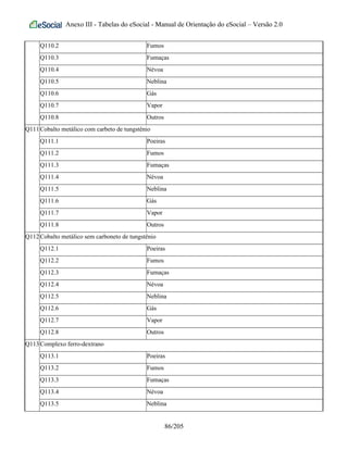 Anexo III - Tabelas do eSocial - Manual de Orientação do eSocial – Versão 2.0
Q110.2 Fumos
Q110.3 Fumaças
Q110.4 Névoa
Q110.5 Neblina
Q110.6 Gás
Q110.7 Vapor
Q110.8 Outros
Q111Cobalto metálico com carbeto de tungstênio
Q111.1 Poeiras
Q111.2 Fumos
Q111.3 Fumaças
Q111.4 Névoa
Q111.5 Neblina
Q111.6 Gás
Q111.7 Vapor
Q111.8 Outros
Q112Cobalto metálico sem carboneto de tungstênio
Q112.1 Poeiras
Q112.2 Fumos
Q112.3 Fumaças
Q112.4 Névoa
Q112.5 Neblina
Q112.6 Gás
Q112.7 Vapor
Q112.8 Outros
Q113Complexo ferro-dextrano
Q113.1 Poeiras
Q113.2 Fumos
Q113.3 Fumaças
Q113.4 Névoa
Q113.5 Neblina
86/205
 