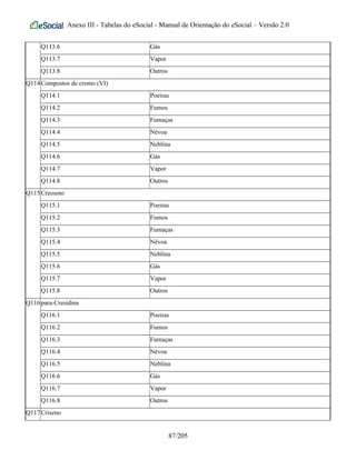Anexo III - Tabelas do eSocial - Manual de Orientação do eSocial – Versão 2.0
Q113.6 Gás
Q113.7 Vapor
Q113.8 Outros
Q114Compostos de cromo (VI)
Q114.1 Poeiras
Q114.2 Fumos
Q114.3 Fumaças
Q114.4 Névoa
Q114.5 Neblina
Q114.6 Gás
Q114.7 Vapor
Q114.8 Outros
Q115Creosoto
Q115.1 Poeiras
Q115.2 Fumos
Q115.3 Fumaças
Q115.4 Névoa
Q115.5 Neblina
Q115.6 Gás
Q115.7 Vapor
Q115.8 Outros
Q116para-Cresidina
Q116.1 Poeiras
Q116.2 Fumos
Q116.3 Fumaças
Q116.4 Névoa
Q116.5 Neblina
Q116.6 Gás
Q116.7 Vapor
Q116.8 Outros
Q117Criseno
87/205
 