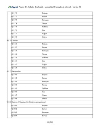 Anexo III - Tabelas do eSocial - Manual de Orientação do eSocial – Versão 2.0
Q117.1 Poeiras
Q117.2 Fumos
Q117.3 Fumaças
Q117.4 Névoa
Q117.5 Neblina
Q117.6 Gás
Q117.7 Vapor
Q117.8 Outros
Q118Cumeno
Q118.1 Poeiras
Q118.2 Fumos
Q118.3 Fumaças
Q118.4 Névoa
Q118.5 Neblina
Q118.6 Gás
Q118.7 Vapor
Q118.8 Outros
Q119Dacarbazina
Q119.1 Poeiras
Q119.2 Fumos
Q119.3 Fumaças
Q119.4 Névoa
Q119.5 Neblina
Q119.6 Gás
Q119.7 Vapor
Q119.8 Outros
Q120Dantron (Crisacina; 1,8-Dihidroxiantraquinona)
Q120.1 Poeiras
Q120.2 Fumos
Q120.3 Fumaças
Q120.4 Névoa
88/205
 
