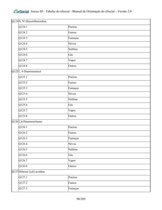 Anexo III - Tabelas do eSocial - Manual de Orientação do eSocial – Versão 2.0
Q124N, N'-Diacetilbenzidina
Q124.1 Poeiras
Q124.2 Fumos
Q124.3 Fumaças
Q124.4 Névoa
Q124.5 Neblina
Q124.6 Gás
Q124.7 Vapor
Q124.8 Outros
Q1252, 4-Diaminoanisol
Q125.1 Poeiras
Q125.2 Fumos
Q125.3 Fumaças
Q125.4 Névoa
Q125.5 Neblina
Q125.6 Gás
Q125.7 Vapor
Q125.8 Outros
Q1262,4-Diaminotolueno
Q126.1 Poeiras
Q126.2 Fumos
Q126.3 Fumaças
Q126.4 Névoa
Q126.5 Neblina
Q126.6 Gás
Q126.7 Vapor
Q126.8 Outros
Q127Dibenzo [a,h] acridina
Q127.1 Poeiras
Q127.2 Fumos
Q127.3 Fumaças
90/205
 