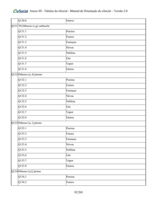 Anexo III - Tabelas do eSocial - Manual de Orientação do eSocial – Versão 2.0
Q130.8 Outros
Q1317H-Dibenzo (c,g) carbazole
Q131.1 Poeiras
Q131.2 Fumos
Q131.3 Fumaças
Q131.4 Névoa
Q131.5 Neblina
Q131.6 Gás
Q131.7 Vapor
Q131.8 Outros
Q132Dibenzo [a, h] pireno
Q132.1 Poeiras
Q132.2 Fumos
Q132.3 Fumaças
Q132.4 Névoa
Q132.5 Neblina
Q132.6 Gás
Q132.7 Vapor
Q132.8 Outros
Q133Dibenzo [a, i] pireno
Q133.1 Poeiras
Q133.2 Fumos
Q133.3 Fumaças
Q133.4 Névoa
Q133.5 Neblina
Q133.6 Gás
Q133.7 Vapor
Q133.8 Outros
Q134Dibenzo [a,l] pireno
Q134.1 Poeiras
Q134.2 Fumos
92/205
 