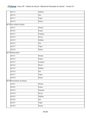 Anexo III - Tabelas do eSocial - Manual de Orientação do eSocial – Versão 2.0
Q151.5 Neblina
Q151.6 Gás
Q151.7 Vapor
Q151.8 Outros
Q152Di(2-etilhexil) ftalato
Q152.1 Poeiras
Q152.2 Fumos
Q152.3 Fumaças
Q152.4 Névoa
Q152.5 Neblina
Q152.6 Gás
Q152.7 Vapor
Q152.8 Outros
Q153Dihidrosafrol
Q153.1 Poeiras
Q153.2 Fumos
Q153.3 Fumaças
Q153.4 Névoa
Q153.5 Neblina
Q153.6 Gás
Q153.7 Vapor
Q153.8 Outros
Q154Diisocianatos de tolueno
Q154.1 Poeiras
Q154.2 Fumos
Q154.3 Fumaças
Q154.4 Névoa
Q154.5 Neblina
Q154.6 Gás
Q154.7 Vapor
Q154.8 Outros
98/205
 