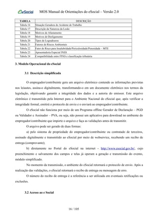 MOS Manual de Orientações do eSocial – Versão 2.0
TABELA DESCRIÇÃO
Tabela 16 Situação Geradora do Acidente de Trabalho
Tabela 17 Descrição da Natureza da Lesão
Tabela 18 Motivos de Afastamento
Tabela 19 Motivos de Desligamento
Tabela 20 Tipos de Logradouros
Tabela 21 Fatores de Riscos Ambientais
Tabela 22 Fator de Risco para Insalubridade/Periculosidade/Penosidade – MTE
Tabela 23 Aposentadoria Especial INSS
Tabela 24 Compatibilidade entre FPAS e classificação tributária
3. Modelo Operacional do eSocial
3.1 Descrição simplificada
O empregador/contribuinte gera um arquivo eletrônico contendo as informações previstas
nos leiautes, assina-o digitalmente, transformando-o em um documento eletrônico nos termos da
legislação, objetivando garantir a integridade dos dados e a autoria do emissor. Este arquivo
eletrônico é transmitido pela Internet para o Ambiente Nacional do eSocial que, após verificar a
integridade formal, emitirá o protocolo de envio e o enviará ao empregador/contribuinte.
O eSocial não funciona por meio de um Programa offline Gerador de Declaração – PGD
ou Validador e Assinador – PVA, ou seja, não possui um aplicativo para download no ambiente do
empregador/contribuinte que importe o arquivo e faça as validações antes de transmitir.
O arquivo pode ser gerado de duas formas:
a) pelo sistema de propriedade do empregador/contribuinte ou contratado de terceiros,
assinado digitalmente e transmitido ao eSocial por meio de webservice, recebendo um recibo de
entrega (comprovante);
b) diretamente no Portal do eSocial na internet - http://www.esocial.gov.br/, cujo
preenchimento e salvamento dos campos e telas já operam a geração e transmissão do evento,
módulo simplificado.
No momento da transmissão, o ambiente do eSocial retornará o protocolo de envio. Após a
realização das validações, o eSocial retornará o recibo de entrega ou mensagem de erro.
O número do recibo de entrega é a referência a ser utilizada em eventuais retificações ou
exclusões.
3.2 Acesso ao e Social
16 / 105
 