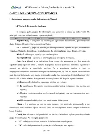 MOS Manual de Orientações do eSocial – Versão 2.0
CAPÍTULO II – INFORMAÇÕES TÉCNICAS
1 . Entendendo a representação do leiaute neste Manual
1.1 Tabela de Resumo dos Registros
É composta pelos grupos de informações que compõem o leiaute de cada evento. Os
principais conceitos utilizados nesta representação são:
Reg. Pai Nível Descrição Ocor. Chave Condição
Registro (Reg) – Conjuntos de informações logicamente relacionados, que comportam
dados de tipos diferentes: literal, numérico e lógico.
Pai – Identifica o grupo de informações hierarquicamente superior ao qual o campo está
vinculado. O registro dependente é o detalhamento das informações do grupo do respectivo pai.
Nível – É a hierarquia a qual pertence cada registro.
Descrição (Desc) – Descreve as informações que farão parte do registro.
Ocorrência (Ocor) - os indicativos desta coluna são compostos por dois numerais
separados entre si por um hífen. O numeral da esquerda indica a quantidade mínima de registros e o
numeral da direita, a quantidade máxima. Se a quantidade mínima é zero, o
empregador/contribuinte somente deverá prestar informação se, de fato, ela existir, caso contrário
nada deve ser informado, nem mesmo informação zerada. Se o numeral da direita indicar um valor
entre 1 e 99, o limite máximo de registros de informações será 99. Seguem alguns exemplos:
• 0-1: campo não obrigatório ou com no máximo um registro;
• 1-1: significa que deve conter no mínimo um (portanto é obrigatório) e no máximo um
registro;
• 1-99: deve existir no mínimo um (portanto é obrigatório) e no máximo noventa e nove
registros;
• 0-999: campo não obrigatório com o máximo de 999 registros.
Chave - É o conjunto de um ou mais campos, cujo conteúdo, considerando a sua
combinação nunca se repete e pode ser usado como um índice para os demais campos da tabela do
banco de dados.
Condição - refere-se a obrigatoriedade ou não da existência de registro para determinado
grupo de informações. As condições podem ser:
• "O" = obrigatoriedade de prestação de informações naquele grupo;
• "N" = não obrigatoriedade de prestação de informações para o grupo;
29 / 105
 