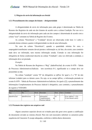 MOS Manual de Orientações do eSocial – Versão 2.0
1.3 Regras de envio da informação ao eSocial
1.3.1 Preenchimento dos campos do leiaute – obrigatoriedade
A obrigatoriedade de envio de informação para cada grupo é determinada na Tabela de
Resumo dos Registros de cada um dos leiautes de acordo com a coluna Condição. Por sua vez a
obrigatoriedade de envio de informação para cada um dos campos é determinada de acordo com a
coluna “ocor” constante na Tabela de Registro dos Eventos.
As colunas "Ocorrência" e "Condição" devem ser observadas (vide item 1.1 sobre o
conteúdo destas colunas), quanto à obrigatoriedade ou não de uma informação.
No caso da coluna “Ocorrência”, quando a quantidade mínima for zero, o
empregador/contribuinte somente deverá prestar a informação se, de fato, ela existir, caso contrário
nada deve ser informado, nem mesmo informação zerada. Contudo se esta informação for
obrigatória de forma condicional descrita na coluna "Condição", uma vez efetivada a condição, a
informação deve ser prestada.
Exemplo:
Na Tabela de Resumo dos Registros o “Reg” {dadosProcJud} do evento S-1070 – Tabela
de Processos Administrativos/Judiciais tem ocorrência 0-1, significando se o campo deve ser
preenchido ou não.
Na coluna "condição" consta "O" de obrigatório se tpProc for igual a 2 e "N" de não
informar (vedado) para os demais casos. Ou seja, se no campo tpProc, a informação prestada no
evento S-1070 – Tabela de Processos Administrativos/Judiciais, for igual a [2], o preenchimento das
Informações Complementares do Processo Judicial é obrigatório, caso contrário, o preenchimento
do registro é VEDADO.
Tabela de Resumo dos Registros
Reg. Pai Nível Descrição Ocor. Chave Condição
... ... ... ... ... ... ...
dadosProcJud dadosProcesso 6 Informações
Complementares do
Processo Judicial
0-1 - O (se {tpProc} = [2])
N (nos demais casos)
1.3.2 Formato dos registros nos arquivos xml
Alguns caracteres especiais devem ser evitados para não gerar erros quanto a codificação
do documento enviado ao sistema eSocial. Para isto será necessário substituir os caracteres pelas
sequências de Caracteres X escape adequadas, conforme a tabela abaixo demonstra:
31 / 105
 