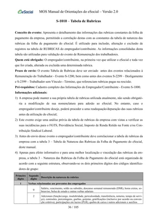 MOS Manual de Orientações do eSocial – Versão 2.0
S-1010 – Tabela de Rubricas
Conceito do evento: Apresenta o detalhamento das informações das rubricas constantes da folha de
pagamento da empresa, permitindo a correlação destas com as constantes da tabela de natureza das
rubricas da folha de pagamento do eSocial. É utilizado para inclusão, alteração e exclusão de
registros na tabela de RUBRICAS do empregador/contribuinte. As informações consolidadas desta
tabela são utilizadas para validação do evento de Remuneração dos trabalhadores.
Quem está obrigado: O empregador/contribuinte, na primeira vez que utilizar o eSocial e toda vez
que for criada, alterada ou excluída uma determinada rubrica.
Prazo de envio: O evento Tabela de Rubricas deve ser enviado antes dos eventos relacionados à
Remuneração do Trabalhador - Evento S-1200, bem como antes dos eventos S-2299 – Desligamento
e S-2399 – Trabalhador sem Vínculo - Término, que referenciam rubricas pagas na rescisão.
Pré-requisitos: Cadastro completo das Informações do Empregador/Contribuinte - Evento S-1000.
Informações adicionais:
1) A empresa pode manter a sua própria tabela de rubricas utilizada atualmente, não sendo obrigató-
ria a modificação de sua nomenclatura para adesão ao eSocial. No entanto, caso o
empregador/contribuinte deseje, poderá proceder a uma readequação/depuração das suas rubricas
antes da utilização do eSocial;
2) Este evento exige uma análise prévia da tabela de rubricas da empresa com vistas a verificar as
suas incidências para o FGTS, Previdência Social, Imposto de Renda Retido na Fonte e/ou Con-
tribuição Sindical Laboral.
3) Antes do envio desse evento o empregador/contribuinte deve correlacionar a tabela de rubricas da
empresa com a tabela 3 – Tabela de Natureza das Rubricas da Folha de Pagamento do eSocial,
deste manual.
4) Apenas para efeito informativo e para uma melhor localização e vinculação das rubricas da em-
presa, a tabela 3 – Natureza das Rubricas da Folha de Pagamento do eSocial está organizada de
acordo com a seguinte estrutura, observando-se os dois primeiros dígitos dos códigos identifica-
dores de grupo:
Primeiro
dígito
Segundo
dígito
Descrição da natureza da rubrica
1 Verbas relacionadas aos proventos dos empregados
0
Salário, vencimento, soldo ou subsídio, descanso semanal remunerado (DSR), horas extras, so-
breaviso, bolsa de estudo e outras verbas salariais
2 Adicionais (função/cargo, insalubridade, periculosidade, transferência, noturno, tempo de servi-
ço), comissões, porcentagens, gueltas, gorjetas, gratificações (inclusive por acordo ou conven-
ção coletiva), participações em lucros (PLR), quebra de caixa e outros adicionais e auxílios
36 / 105
 
