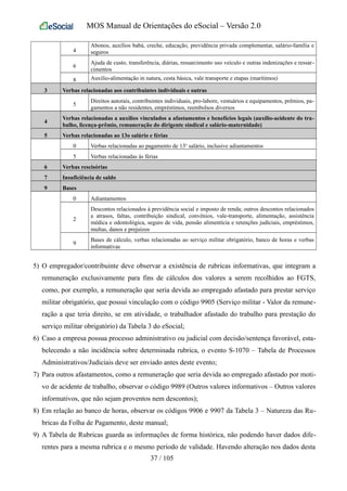 MOS Manual de Orientações do eSocial – Versão 2.0
4
Abonos, auxílios babá, creche, educação, previdência privada complementar, salário-família e
seguros
6
Ajuda de custo, transferência, diárias, ressarcimento uso veículo e outras indenizações e ressar-
cimentos
8 Auxílio-alimentação in natura, cesta básica, vale transporte e etapas (marítimos)
3 Verbas relacionadas aos contribuintes individuais e outras
5
Direitos autorais, contribuintes individuais, pro-labore, vestuários e equipamentos, prêmios, pa-
gamentos a não residentes, empréstimos, reembolsos diversos
4
Verbas relacionadas a auxílios vinculados a afastamentos e benefícios legais (auxílio-acidente do tra-
balho, licença-prêmio, remuneração do dirigente sindical e salário-maternidade)
5 Verbas relacionadas ao 13o salário e férias
0 Verbas relacionadas ao pagamento de 13o
salário, inclusive adiantamentos
5 Verbas relacionadas às férias
6 Verbas rescisórias
7 Insuficiência de saldo
9 Bases
0 Adiantamentos
2
Descontos relacionados à previdência social e imposto de renda; outros descontos relacionados
a atrasos, faltas, contribuição sindical, convênios, vale-transporte, alimentação, assistência
médica e odontológica, seguro de vida, pensão alimentícia e retenções judiciais, empréstimos,
multas, danos e prejuízos
9
Bases de cálculo, verbas relacionadas ao serviço militar obrigatório, banco de horas e verbas
informativas
5) O empregador/contribuinte deve observar a existência de rubricas informativas, que integram a
remuneração exclusivamente para fins de cálculos dos valores a serem recolhidos ao FGTS,
como, por exemplo, a remuneração que seria devida ao empregado afastado para prestar serviço
militar obrigatório, que possui vinculação com o código 9905 (Serviço militar - Valor da remune-
ração a que teria direito, se em atividade, o trabalhador afastado do trabalho para prestação do
serviço militar obrigatório) da Tabela 3 do eSocial;
6) Caso a empresa possua processo administrativo ou judicial com decisão/sentença favorável, esta-
belecendo a não incidência sobre determinada rubrica, o evento S-1070 – Tabela de Processos
Administrativos/Judiciais deve ser enviado antes deste evento;
7) Para outros afastamentos, como a remuneração que seria devida ao empregado afastado por moti-
vo de acidente de trabalho, observar o código 9989 (Outros valores informativos – Outros valores
informativos, que não sejam proventos nem descontos);
8) Em relação ao banco de horas, observar os códigos 9906 e 9907 da Tabela 3 – Natureza das Ru-
bricas da Folha de Pagamento, deste manual;
9) A Tabela de Rubricas guarda as informações de forma histórica, não podendo haver dados dife-
rentes para a mesma rubrica e o mesmo período de validade. Havendo alteração nos dados desta
37 / 105
 