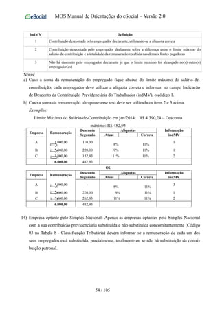 MOS Manual de Orientações do eSocial – Versão 2.0
indMV Definição
1 Contribuição descontada pelo empregador declarante, utilizando-se a alíquota correta
2 Contribuição descontada pelo empregador declarante sobre a diferença entre o limite máximo do
salário-de-contribuição e a totalidade da remuneração recebida nas demais fontes pagadoras
3 Não há desconto pelo empregador declarante já que o limite máximo foi alcançado no(s) outro(s)
empregador(es)
Notas:
a) Caso a soma da remuneração do empregado fique abaixo do limite máximo do salário-de-
contribuição, cada empregador deve utilizar a alíquota correta e informar, no campo Indicação
de Desconto da Contribuição Previdenciária do Trabalhador (indMV), o código 1.
b) Caso a soma da remuneração ultrapasse esse teto deve ser utilizada os itens 2 e 3 acima.
Exemplos:
Limite Máximo do Salário-de-Contribuição em jan/2014: R$ 4.390,24 – Desconto
máximo: R$ 482,93
Empresa Remuneração
Desconto Aliquotas Informação
Segurado Atual Correta indMV
A 1.000,00 110,00
8% 11%
1
B 2.000,00 220,00 9% 11% 1
C 3.000,00 152,93 11% 11% 2
6.000,00 482,93
OU
Empresa Remuneração
Desconto Aliquotas Informação
Segurado Atual Correta indMV
A 1.000,00 -
8% 11%
3
B 2.000,00 220,00 9% 11% 1
C 3.000,00 262,93 11% 11% 2
6.000,00 482,93
14) Empresa optante pelo Simples Nacional: Apenas as empresas optantes pelo Simples Nacional
com a sua contribuição previdenciária substituída e não substituída concomitantemente (Código
03 na Tabela 8 - Classificação Tributária) devem informar se a remuneração de cada um dos
seus empregados está substituída, parcialmente, totalmente ou se não há substituição da contri-
buição patronal.
54 / 105
 