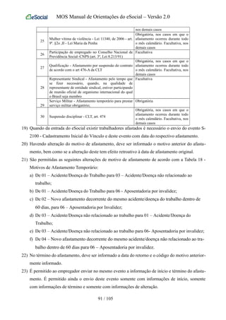 MOS Manual de Orientações do eSocial – Versão 2.0
nos demais casos
25
Mulher vítima de violência - Lei 11340, de 2006 - art.
9º. §2o ,II - Lei Maria da Penha
Obrigatória, nos casos em que o
afastamento ocorreu durante todo
o mês calendário. Facultativa, nos
demais casos
26
Participação de empregado no Conselho Nacional de
Previdência Social–CNPS (art. 3º, Lei 8.213/91)
Facultativa
27
Qualificação - Afastamento por suspensão do contrato
de acordo com o art 476-A da CLT
Obrigatória, nos casos em que o
afastamento ocorreu durante todo
o mês calendário. Facultativa, nos
demais casos
28
Representante Sindical - Afastamento pelo tempo que
se fizer necessário, quando, na qualidade de
representante de entidade sindical, estiver participando
de reunião oficial de organismo internacional do qual
o Brasil seja membro
Facultativa
29
Serviço Militar - Afastamento temporário para prestar
serviço militar obrigatório;
Obrigatória
30 Suspensão disciplinar - CLT, art. 474
Obrigatória, nos casos em que o
afastamento ocorreu durante todo
o mês calendário. Facultativa, nos
demais casos
19) Quando da entrada do eSocial existir trabalhadores afastados é necessário o envio do evento S-
2100 - Cadastramento Inicial do Vínculo e deste evento com data do respectivo afastamento.
20) Havendo alteração do motivo de afastamento, deve ser informado o motivo anterior do afasta-
mento, bem como se a alteração deste tem efeito retroativo à data de afastamento original.
21) São permitidas as seguintes alterações de motivo de afastamento de acordo com a Tabela 18 -
Motivos de Afastamento Temporário:
a) De 01 – Acidente/Doença do Trabalho para 03 – Acidente/Doença não relacionado ao
trabalho;
b) De 01 – Acidente/Doença do Trabalho para 06 - Aposentadoria por invalidez;
c) De 02 – Novo afastamento decorrente do mesmo acidente/doença do trabalho dentro de
60 dias, para 06 – Aposentadoria por Invalidez;
d) De 03 – Acidente/Doença não relacionado ao trabalho para 01 – Acidente/Doença do
Trabalho;
e) De 03 – Acidente/Doença não relacionado ao trabalho para 06- Aposentadoria por invalidez;
f) De 04 – Novo afastamento decorrente do mesmo acidente/doença não relacionado ao tra-
balho dentro de 60 dias para 06 – Aposentadoria por invalidez.
22) No término do afastamento, deve ser informado a data do retorno e o código do motivo anterior-
mente informado.
23) É permitido ao empregador enviar no mesmo evento a informação de início e término do afasta-
mento. É permitido ainda o envio deste evento somente com informações de início, somente
com informações de término e somente com informações de alteração.
91 / 105
 
