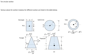 Section Modulus Round Tube Mechanics of solid I lectures reactions.pptx