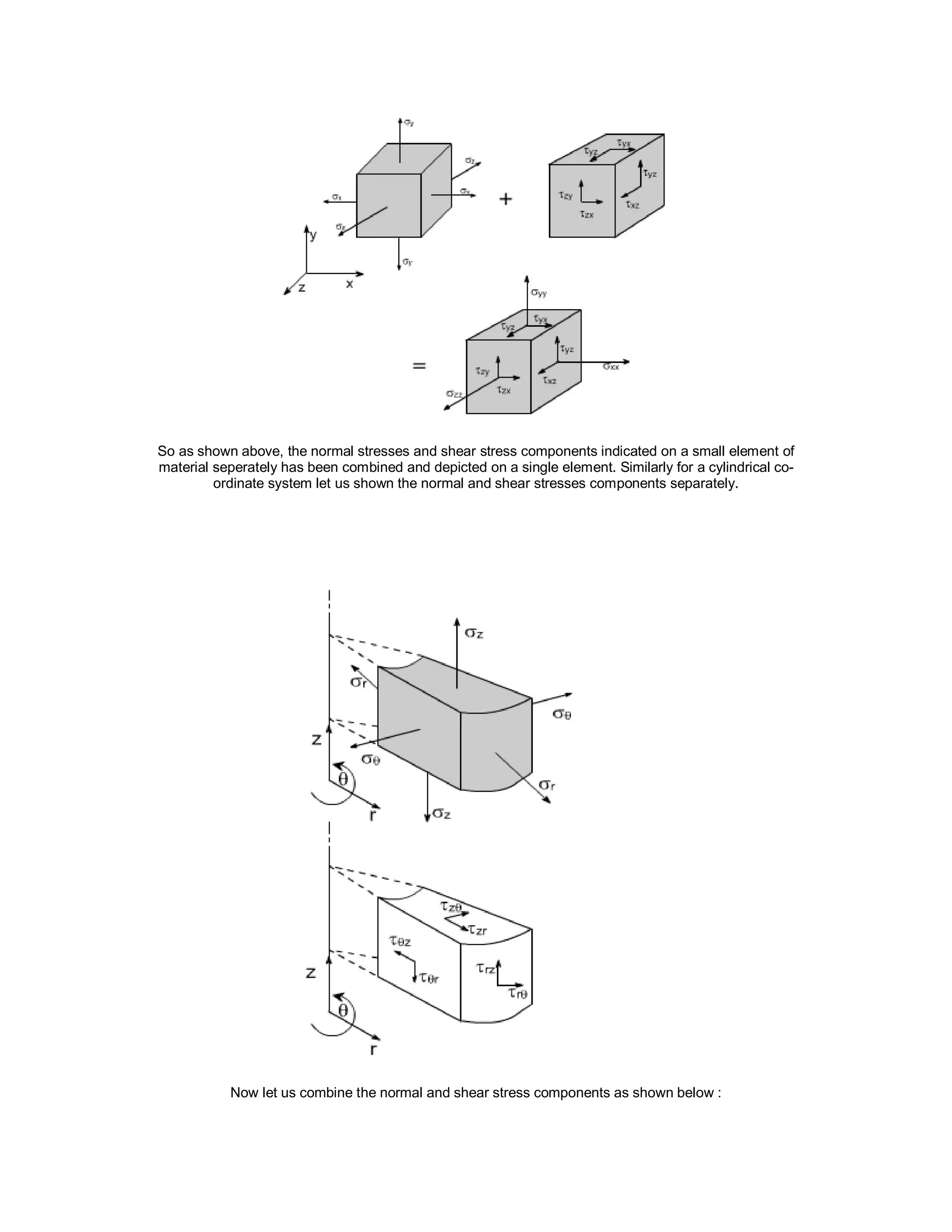So as shown above, the normal stresses and shear stress components indicated on a small element of
material seperately has been combined and depicted on a single element. Similarly for a cylindrical co-
ordinate system let us shown the normal and shear stresses components separately.
Now let us combine the normal and shear stress components as shown below :
 