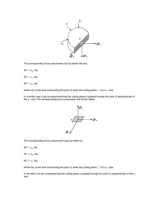 The corresponding force components can be shown like this
dFx = xx. dax
dFy = xy. dax
dFz = xz. dax
where dax is the area surrounding the point 'q' when the cutting plane  r
is to x - axis.
In a similar way it can be assummed that the cutting plane is passed through the point 'q' perpendicular to
the y - axis. The corresponding force components are shown below
The corresponding force components may be written as
dFx = yx. day
dFy = yy. day
dFz = yz. day
where day is the area surrounding the point 'q' when the cutting plane 
r
is to y - axis.
In the last it can be considered that the cutting plane is passed through the point 'q' perpendicular to the z -
axis.
 