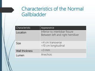 Gallbladder and Bile ducts Ultrasound | PPTX