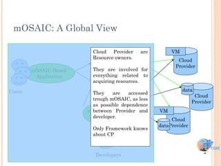 mOSAIC: A Global View

                         Cloud Provider are            VM
                         Resource owners.
                              mOSAIC                     Cloud
                               Platform                 Provider
        mOSAIC-Based     They are involved for
         Application     everything related to
                         acquiring resources.

Users                                                       data
                        They    are    accessed
                                                                  Cloud
                        trough mOSAIC, as less
                                                                 Provider
                        as possible dependence
                        between Provider and
                       mOSAIC                     VM
                        developer.
                         API
                                mOSAIC                 Cloud
                               Framework          dataProvider
                        Only Framework knows
                        about CP



                          Developers
 