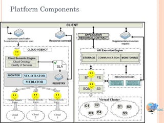 Platform Components
 