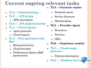Current ongoing relevant tasks
                                     T2.3 → Semantic engine

   T1.2 → Cloud Ontology                Semantic query
   T1.3 → API design                    Service discovery
      APIs description                  Matchmaking
   T2.2 → API implementation
                                     T2.5 → Provider Agent
   T1.4 → Cloud agency
      Agent protocols                   Resources
      Cloud request                     Services
   T1.5 → SLA agreement and             Offer
    Qos
                                     T2.6 → Negotiator module
      Resource/services
      Cloud Provider                T3.1 → Cloud usage
                                      patterns
      Performance figures (QoS
       parameters)                       Patterns description
                                     T3.2 → Platform Use cases
 