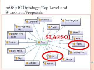 mOSAIC Ontology: Top Level and
Standards/Proposals




                   SLA@SOI
 