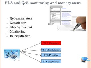 SLA and QoS monitoring and management



   QoS parameters
   Negotiation
   SLA Agreement
   Monitoring
   Re-negotiation

                      T1.2 Ontology

                     T1.4 Cloud Agency

                       T2.5 Provider

                      T2.6 Negotiator
 