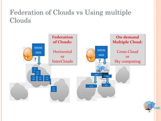 Federation of Clouds vs Using multiple
Clouds

                              Federation                              On-demand
                              of Clouds:                             Multiple Cloud:
         01011
                               Horizontal              01011          Cross-Cloud
          001
                                   or                   001                or
        ?                     InterClouds               ?            Sky computing
        01
        011 01
            011                                     01011
                                                               001
       01         01    01
       011        011   011


                                                            001
                                            01011
                              01
                              011
 