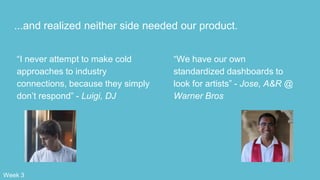 ...and realized neither side needed our product.
“I never attempt to make cold
approaches to industry
connections, because they simply
don’t respond” - Luigi, DJ
“We have our own
standardized dashboards to
look for artists” - Jose, A&R @
Warner Bros
Week 3
 