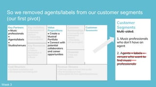 Customer
Segments
Multi-sided:
1. Music professionals
who don’t have an
agent
2. Agents + labels +
venues who want to
find music
professionals
So we removed agents/labels from our customer segments
(our first pivot)
Week 3
 