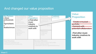 Value
Proposition
- Create a musical
portfolio
-Connect with
potential collaborators
-Find other music
industry creatives to
work with
And changed our value proposition
Week 5
 