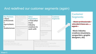 Customer
Segments
- Music professionals
who don’t have an
agent
-Music industry
creatives (musicians,
songwriters, graphic
designers, etc)
And redefined our customer segments (again)
Week 5
 