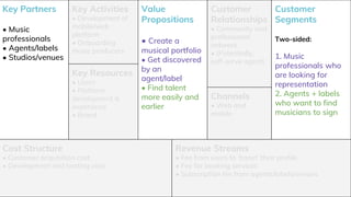 Key Partners
• Music
professionals
• Agents/labels
• Studios/venues
Customer
Segments
Two-sided:
1. Music
professionals who
are looking for
representation
2. Agents + labels
who want to find
musicians to sign
Value
Propositions
• Create a
musical portfolio
• Get discovered
by an
agent/label
• Find talent
more easily and
earlier
Cost Structure
• Customer acquisition cost
• Development and hosting cost
Revenue Streams
• Fee from users to ‘boost’ their profile
• Fee for booking services
• Subscription fee from agents/labels/venues
Key Activities
• Development of
mobile/web
platform
• Onboarding
music producers
Customer
Relationships
• Community and
professional
network
• (Potentially,
self-serve agent)
Key Resources
• Users
• Platform
development &
experience
• Brand
Channels
• Web and
mobile
 