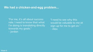 We had a chicken-and-egg problem...
“For me, it’s all about success
rate. I need to know that what
I’m doing is translating directly
towards my goals.”
- Jordan
“I need to see why this
would be valuable to me at
sign up for me to get on.”
- Alex
Week 6
 